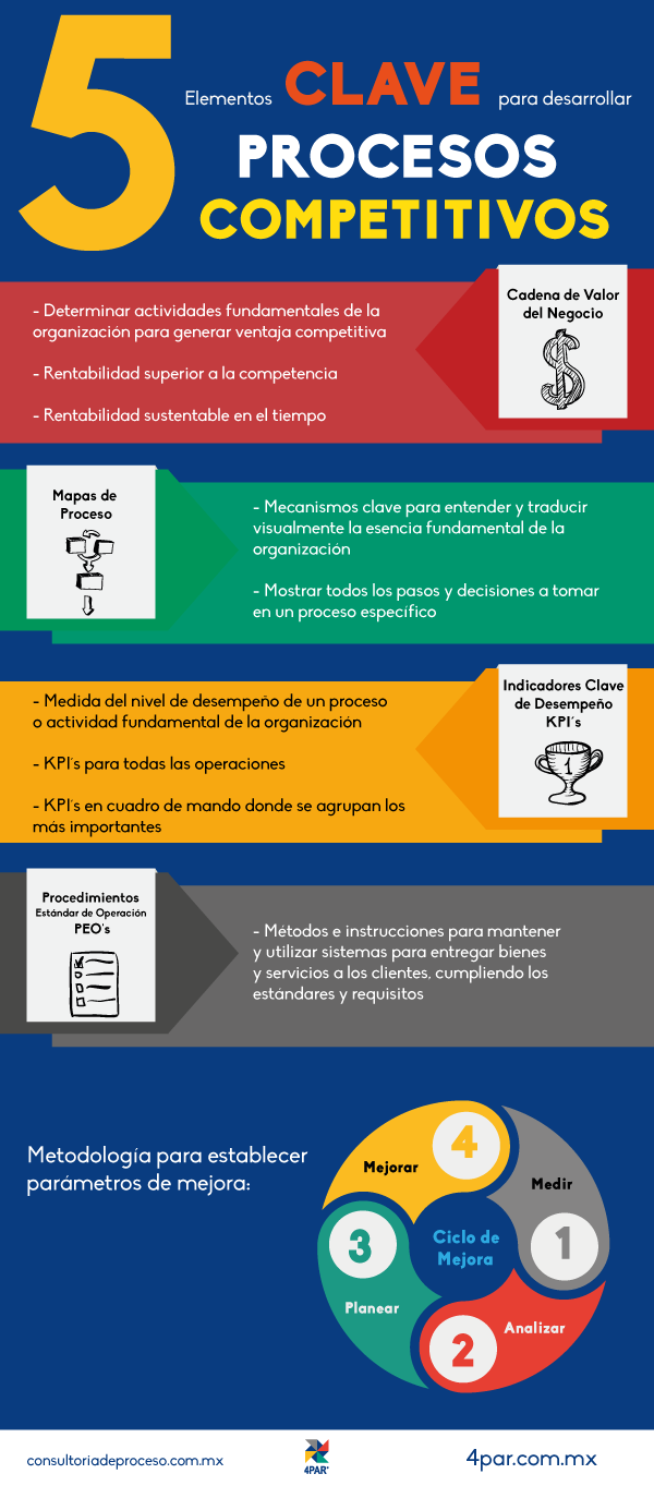 Infografía